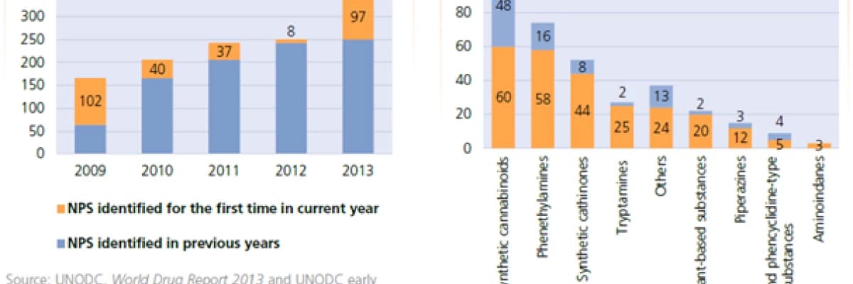 Bonzai (sentetik kannabinoidler)