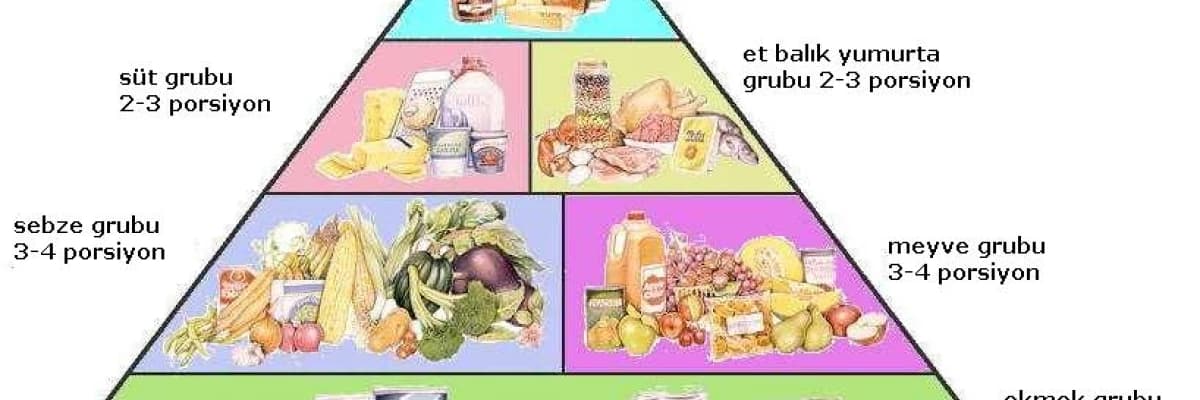 Gebelikte beslenme...