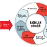 SEVGİ BAĞIMLISI MISINIZ ?