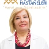Uzm. Dr. Nevin Şaher Profil Fotoğrafı