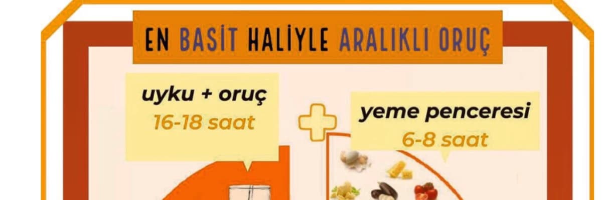 En basit haliyle Aralıklı Oruç Diyeti: Intermittent Fasting Sistemi