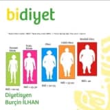 Beden ağırlığının olması gerekenin %20 üzerinde çıkması